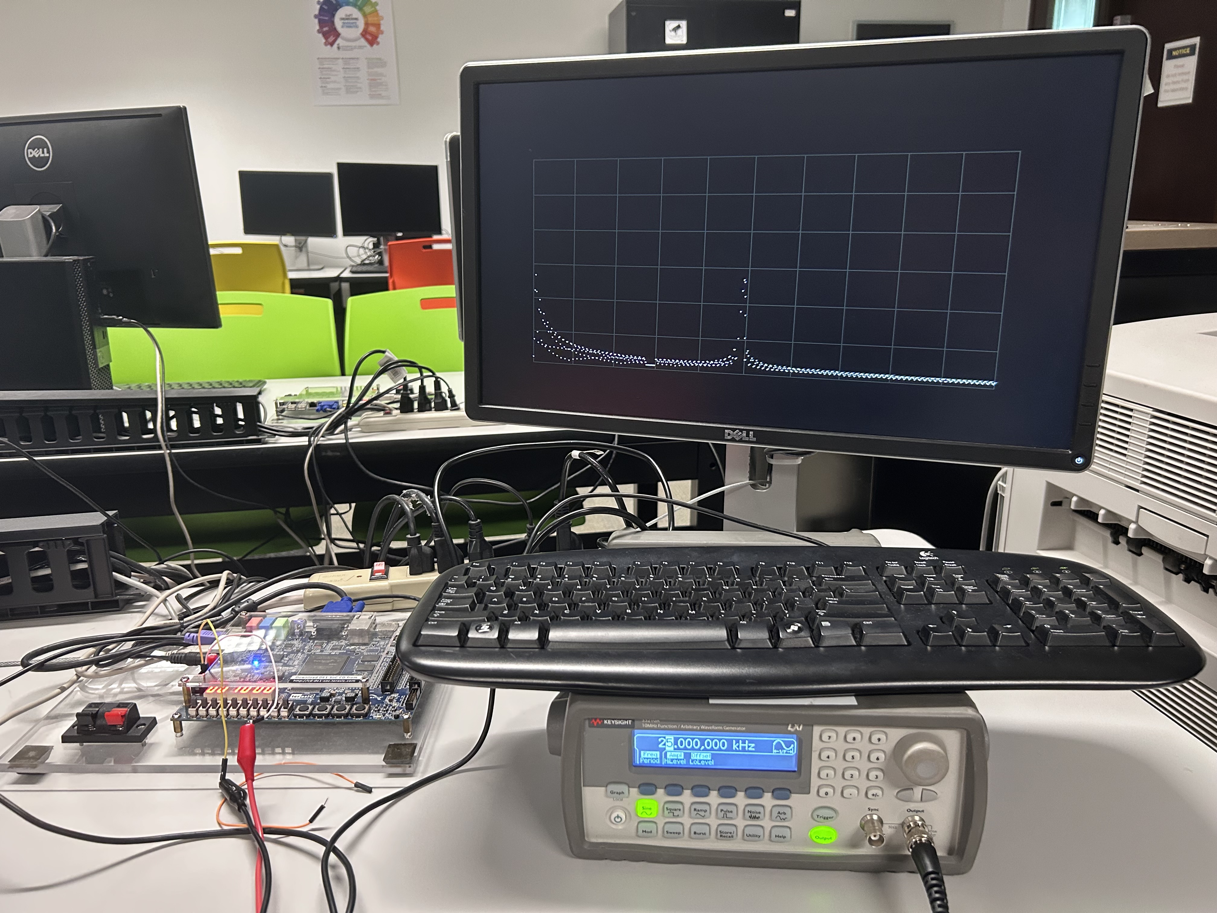FPGA CORDIC Spectrum Analyzer